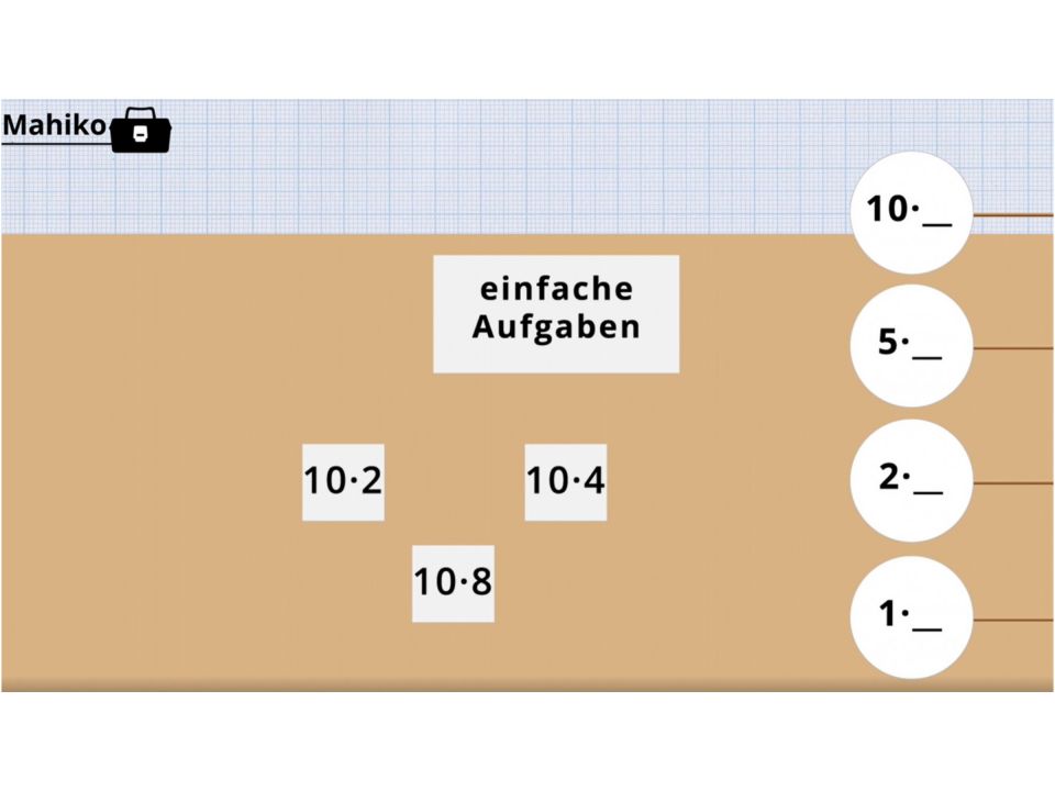 Abbildung aus einem Mahiko-Video. Überschrift: „Einfache Aufgaben“ Darunter die Rechenaufgaben 10 mal 2, 10 mal 4, 10 mal 8. Rechts: 10 mal _, 5 mal _, 2 mal _, 1 mal _.