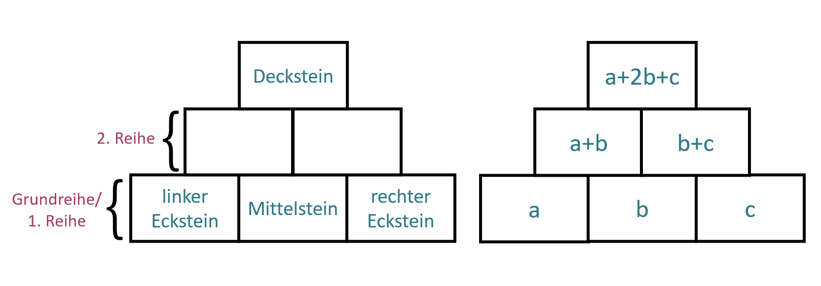 Produktive Aufgabenformate