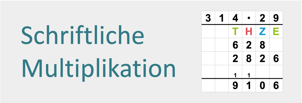 Schriftliche Addition