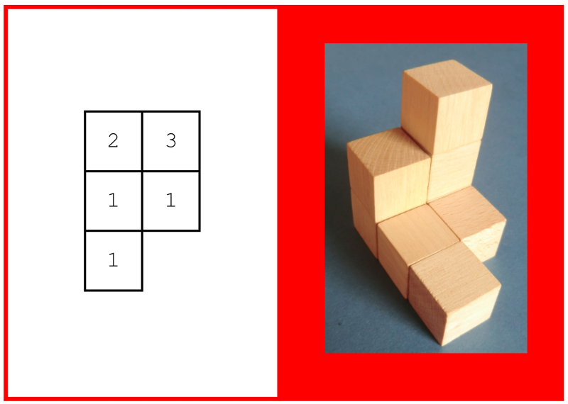 Aufgabenkarte zu Bauplänen von Würfelgebäuden. Links: Bauplan als bewerteter Grundriss mit 5 Quadraten. Die Zahlen im Raster geben die Würfelanzahl an. Oben von links nach rechts: 2 und 3, Mitte von links nach rechts 1 und 1, unten links 1. Rechts: Foto des zugehörigen Würfelgebäudes.