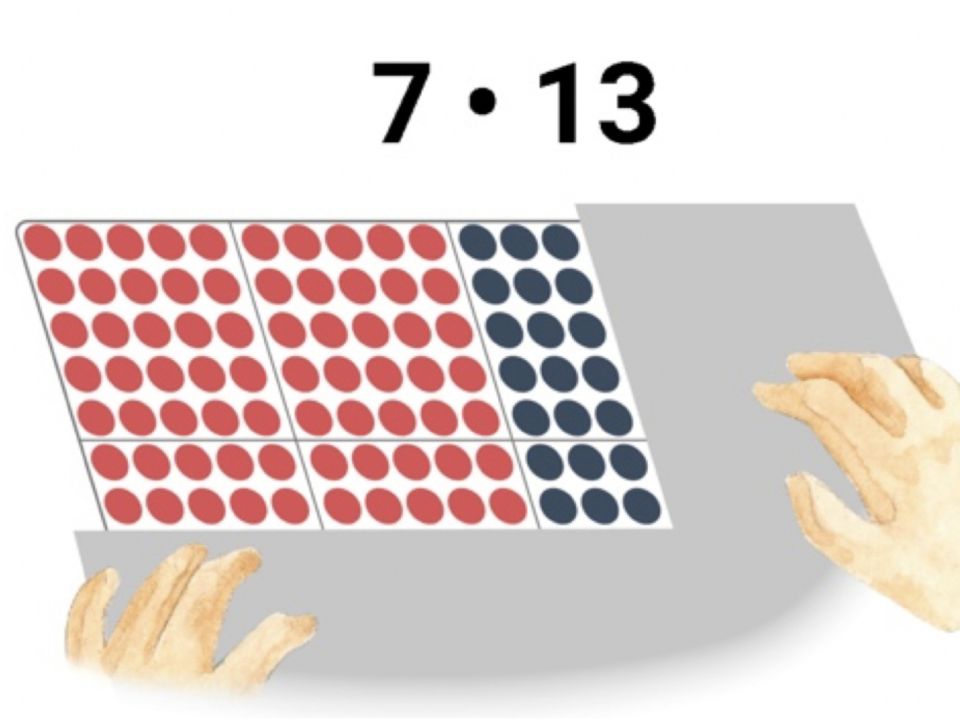Illustration zum halbschriftlichen Multiplizieren. Aufgabe „7 mal 13“. Darunter ein Vierhunderterpunktefeld, auf dem ein Abdeckwinkel entsprechend der Aufgabe verschoben wird.