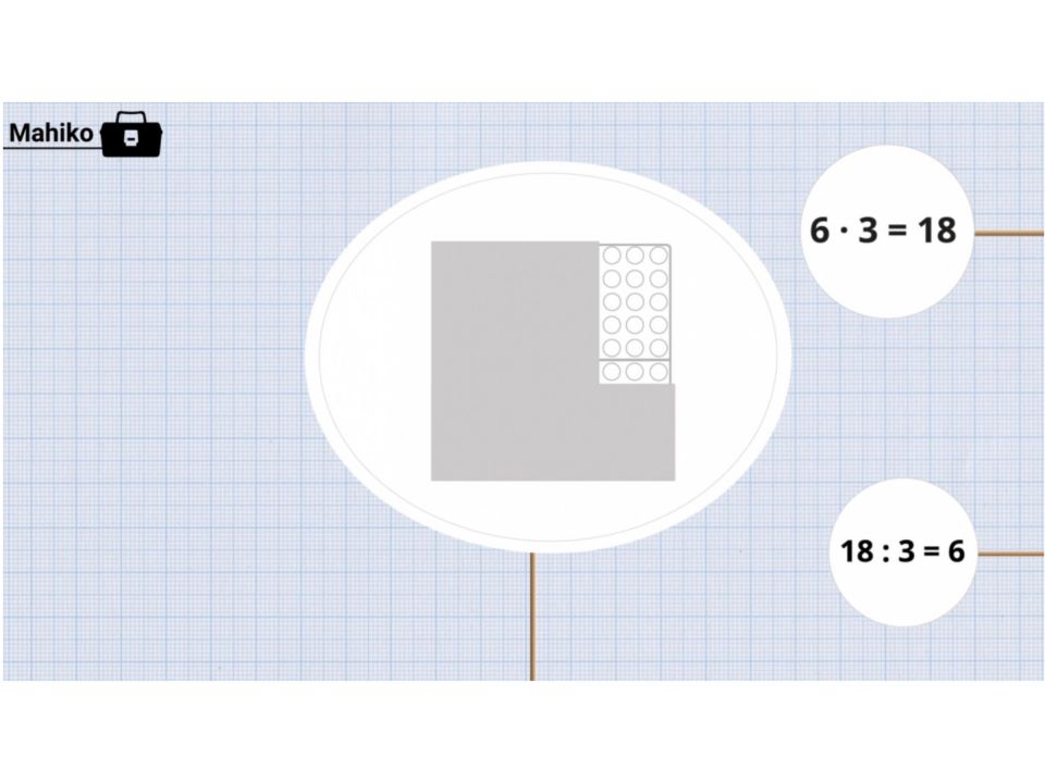 Abbildung aus einem Mahiko-Video. Mittig: Abbildung eines Hunderterfelds: Quadrat, das aus 10 mal 10 Punkten besteht. Die Zahlen sind hier nicht aufgelistet. Das Hunderterfeld ist abgedeckt, sodass nur oben rechts 6 mal 3 Punkte zu sehen sind. Rechts: „6 mal 3 = 18“ Darunter: „18 geteilt durch 3 = 6“.