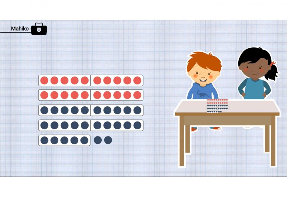 Abbildung aus einem Mahiko-Video. Rechts: Zwei Kinder sitzen an einem Tisch auf dem Zehnerstreifen und Plättchen liegen. Links: 2 rote Punktestreifen mit jeweils 10 Punkten. Darunter: 2 blaue Punktestreifen mit jeweils 10 Punkten. Darunter: Punktestreifen mit 5 blauen Punkten und daneben 2 blaue Punkte.