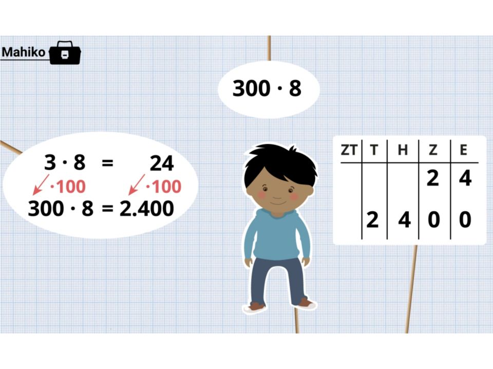 Ausschnitt aus einem Mahiko-Video zur Förderung des Stelleneinmaleins und Stelleneinsdurcheins. Mittig: Abbildung eines Kindes. Oben: weißer Kreis mit der Aufgabe „300 mal 8“. Links: weißer Kreis, in dem die Aufgaben „3 mal 8 = 24“ und „300 mal 8 = 2400“ stehen. Diese wurden mit roten Pfeilen „mal 100“ markiert. Rechts: Stellenwerttafel von Einer bis Zehntausend. Erste Zeile „24“, zweite Zeile „2400“.