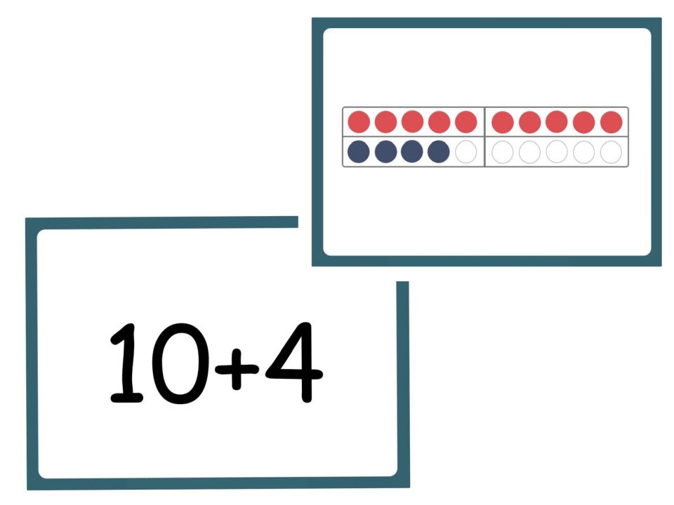 Vorder- und Rückseite einer Karte aus der Blitzblickkartei „10 plus“. Vorderseite: „10 plus 4“. Rückseite: Zwanzigerfeld mit 10 roten und 4 blauen Plättchen.