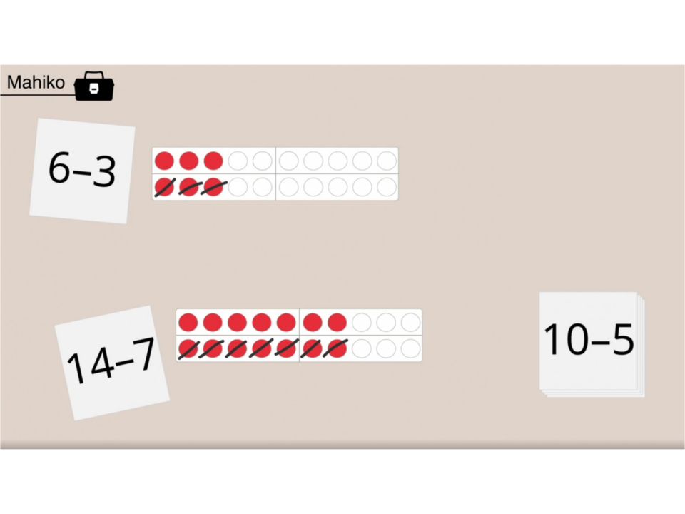 Abbildung aus einem Mahiko-Video. Rechts unten: Kartenstapel mit 1 minus 1 Aufgaben. Zu sehen ist die Aufgabe „10 minus 5“. Links oben Aufgabenkarte „6 minus 3“. Daneben Darstellung am Zwanzigerfeld: obere Reihe: drei rote Plättchen, untere Reihe: drei durchgestrichene rote Plättchen. Darunter Aufgabenkarte „14 minus 7“. Daneben Darstellung am Zwanzigerfeld: obere Reihe: 7 rote Plättchen, untere Reihe: 7 durchgestrichene rote Plättchen.