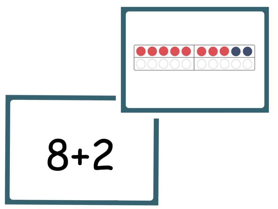 Vorder- und Rückseite einer Blitzblickkarte zum Zerlegen von Mengen. Vorderseite: „8 plus 2“. Rückseite: 8 rote und 2 blaue Plättchen in einem Zwanzigerfeld.