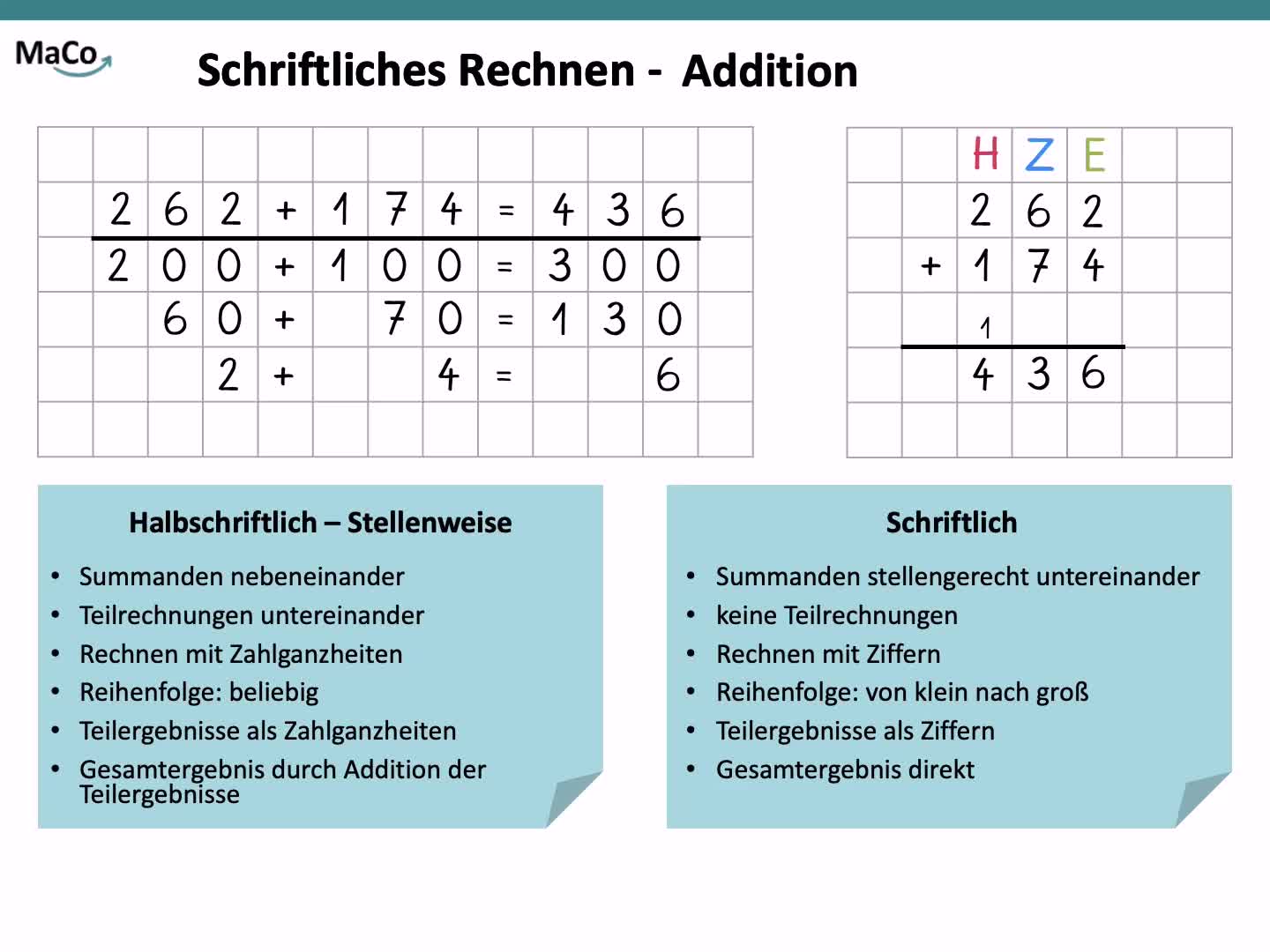 Schriftliches Rechnen | PIKAS